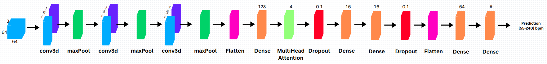 Hybrid Model Diagram