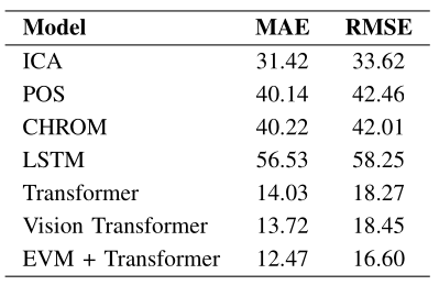 Hybrid Model Diagram
